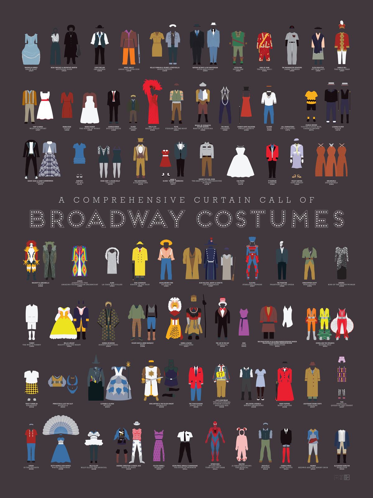 A Spectrum of Broadway Costume Inspiration A Spectrum of Broadway Costume Inspiration — Broadway Outfits